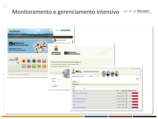Monitoramento e gerenciamento intensivo
16
 