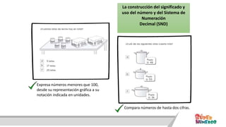 La construcción del significado y
uso del número y del Sistema de
Numeración
Decimal (SND)
Expresa números menores que 100,
desde su representación gráfica a su
notación indicada en unidades.
Compara números de hasta dos cifras.
Identifica patrones y completa términos en secuencias numéricas.
 