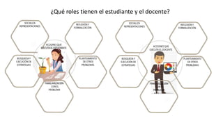 ¿Qué roles tienen el estudiante y el docente?
 