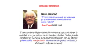 MARCO DE REFERENCIA
El razonamiento lógico matemático no existe por sí mismo en la
realidad, sino que este se da dentro del individuo. Cada sujeto lo
construye en su mente a través de la interacción con los objetos
(vivenciación, manipulación, representación gráfico simbólica y
abstracción reflexiva o mental)
TEORÍA COGNITIVA
“El conocimiento no puede ser una copia,
ya que siempre es una relación entre
sujeto y objeto”
Jean Piaget (1896-1980)
 