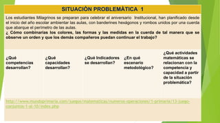 SITUACIÒN PROBLEMÀTICA 1
Los estudiantes Milagrinos se preparan para celebrar el aniversario Institucional, han planificado desde
el inicio del año escolar ambientar las aulas, con banderines hexágonos y rombos unidos por una cuerda
que abarque el perímetro de las aulas.
¿ Cómo combinarías los colores, las formas y las medidas en la cuerda de tal manera que se
observe un orden y que los demás compañeros puedan continuar el trabajo?
¿Qué
competencias
desarrollan?
¿Qué
capacidades
desarrollan?
¿Qué Indicadores
se desarrollan?
¿En qué
escenario
metodológico?
¿Qué actividades
matemáticas se
relacionan con la
competencia y
capacidad a partir
de la situación
problemática?
http://www.mundoprimaria.com/juegos/matematicas/numeros-operaciones/1-primaria/13-juego-
conjuntos-1-al-10/index.php
 