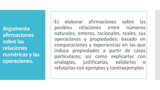 Argumenta
afirmaciones
sobre las
relaciones
numéricas y las
operaciones.
Es elaborar afirmaciones sobre las
posibles relaciones entre números
naturales, enteros, racionales, reales, sus
operaciones y propiedades; basado en
comparaciones y experiencias en las que
induce propiedades a partir de casos
particulares; así como explicarlas con
analogías, justificarlas, validarlas o
refutarlas con ejemplos y contraejemplos
 