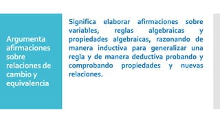 Argumenta
afirmaciones
sobre
relaciones de
cambio y
equivalencia
Significa elaborar afirmaciones sobre
variables, reglas algebraicas y
propiedades algebraicas, razonando de
manera inductiva para generalizar una
regla y de manera deductiva probando y
comprobando propiedades y nuevas
relaciones.
 