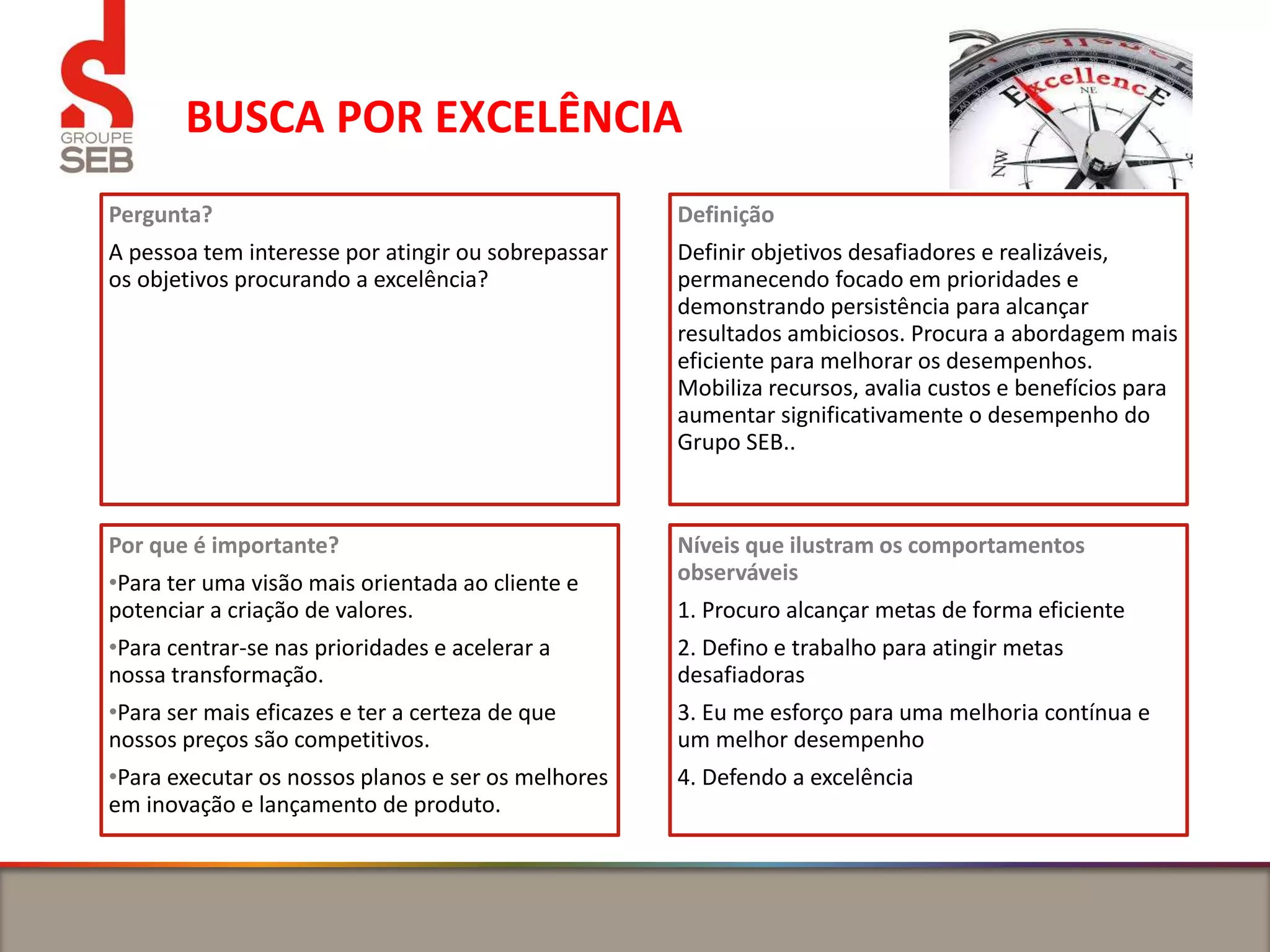 BUSCA POR EXCELÊNCIA
Pergunta?
A pessoa tem interesse por atingir ou sobrepassar
os objetivos procurando a excelência?
Definição
Definir objetivos desafiadores e realizáveis,
permanecendo focado em prioridades e
demonstrando persistência para alcançar
resultados ambiciosos. Procura a abordagem mais
eficiente para melhorar os desempenhos.
Mobiliza recursos, avalia custos e benefícios para
aumentar significativamente o desempenho do
Grupo SEB..
Por que é importante?
•Para ter uma visão mais orientada ao cliente e
potenciar a criação de valores.
•Para centrar-se nas prioridades e acelerar a
nossa transformação.
•Para ser mais eficazes e ter a certeza de que
nossos preços são competitivos.
•Para executar os nossos planos e ser os melhores
em inovação e lançamento de produto.
Níveis que ilustram os comportamentos
observáveis
1. Procuro alcançar metas de forma eficiente
2. Defino e trabalho para atingir metas
desafiadoras
3. Eu me esforço para uma melhoria contínua e
um melhor desempenho
4. Defendo a excelência
 