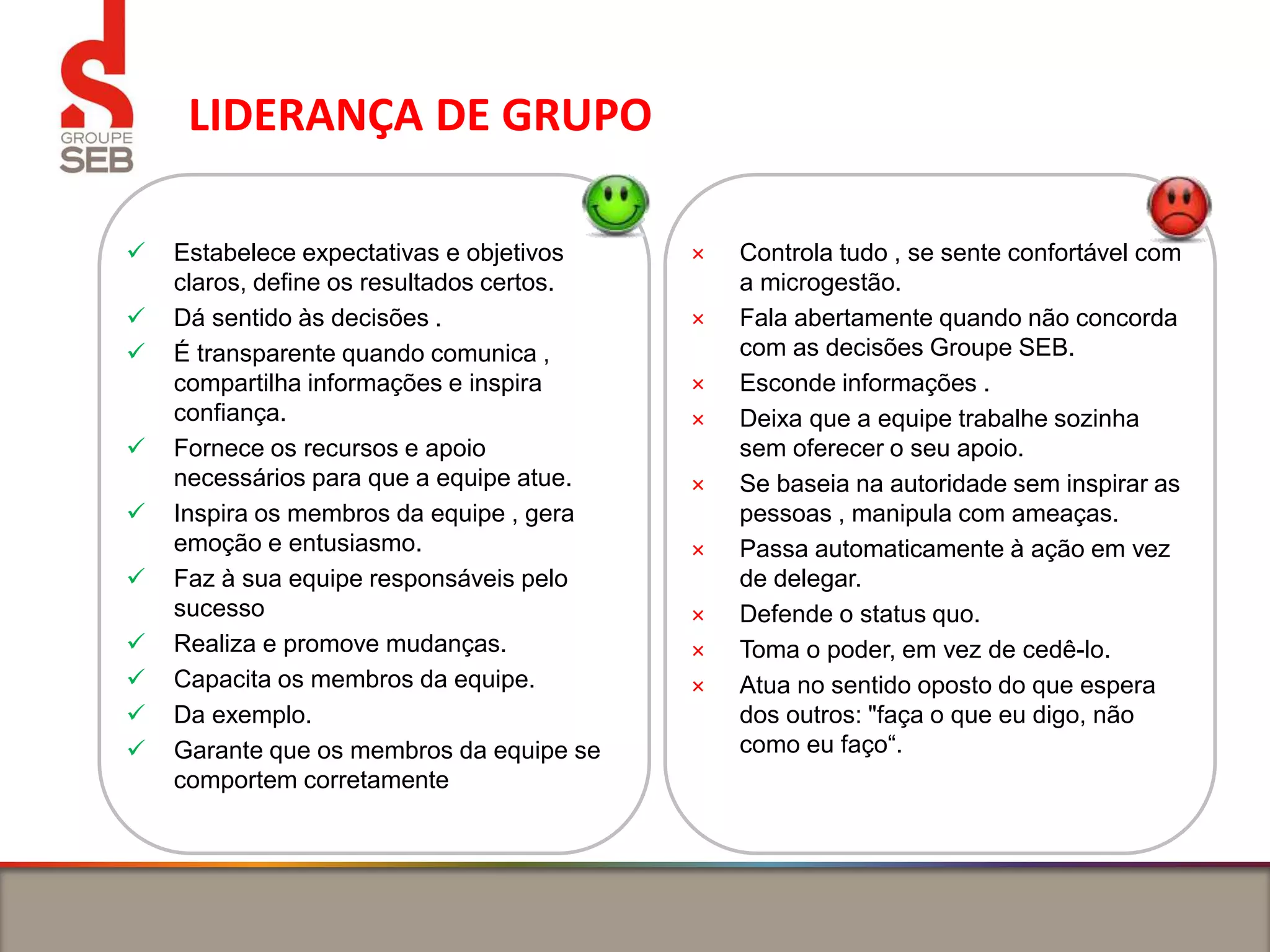 LIDERANÇA DE GRUPO
 Estabelece expectativas e objetivos
claros, define os resultados certos.
 Dá sentido às decisões .
 É transparente quando comunica ,
compartilha informações e inspira
confiança.
 Fornece os recursos e apoio
necessários para que a equipe atue.
 Inspira os membros da equipe , gera
emoção e entusiasmo.
 Faz à sua equipe responsáveis ​​pelo
sucesso
 Realiza e promove mudanças.
 Capacita os membros da equipe.
 Da exemplo.
 Garante que os membros da equipe se
comportem corretamente
× Controla tudo , se sente confortável com
a microgestão.
× Fala abertamente quando não concorda
com as decisões Groupe SEB.
× Esconde informações .
× Deixa que a equipe trabalhe sozinha
sem oferecer o seu apoio.
× Se baseia na autoridade sem inspirar as
pessoas , manipula com ameaças.
× Passa automaticamente à ação em vez
de delegar.
× Defende o status quo.
× Toma o poder, em vez de cedê-lo.
× Atua no sentido oposto do que espera
dos outros: "faça o que eu digo, não
como eu faço“.
 