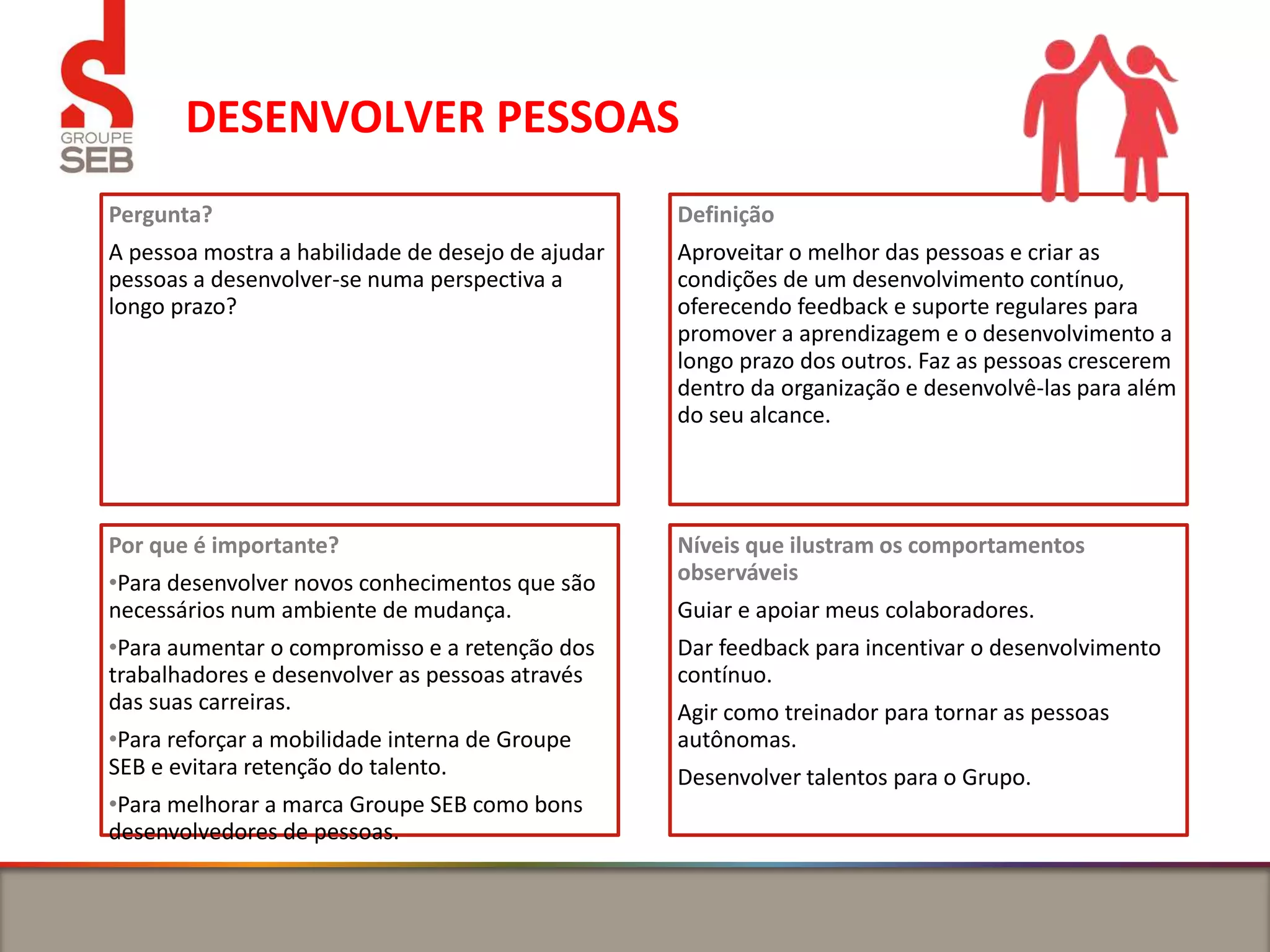 DESENVOLVER PESSOAS
Pergunta?
A pessoa mostra a habilidade de desejo de ajudar
pessoas a desenvolver-se numa perspectiva a
longo prazo?
Definição
Aproveitar o melhor das pessoas e criar as
condições de um desenvolvimento contínuo,
oferecendo feedback e suporte regulares para
promover a aprendizagem e o desenvolvimento a
longo prazo dos outros. Faz as pessoas crescerem
dentro da organização e desenvolvê-las para além
do seu alcance.
Por que é importante?
•Para desenvolver novos conhecimentos que são
necessários num ambiente de mudança.
•Para aumentar o compromisso e a retenção dos
trabalhadores e desenvolver as pessoas através
das suas carreiras.
•Para reforçar a mobilidade interna de Groupe
SEB e evitara retenção do talento.
•Para melhorar a marca Groupe SEB como bons
desenvolvedores de pessoas.
Níveis que ilustram os comportamentos
observáveis
Guiar e apoiar meus colaboradores.
Dar feedback para incentivar o desenvolvimento
contínuo.
Agir como treinador para tornar as pessoas
autônomas.
Desenvolver talentos para o Grupo.
 