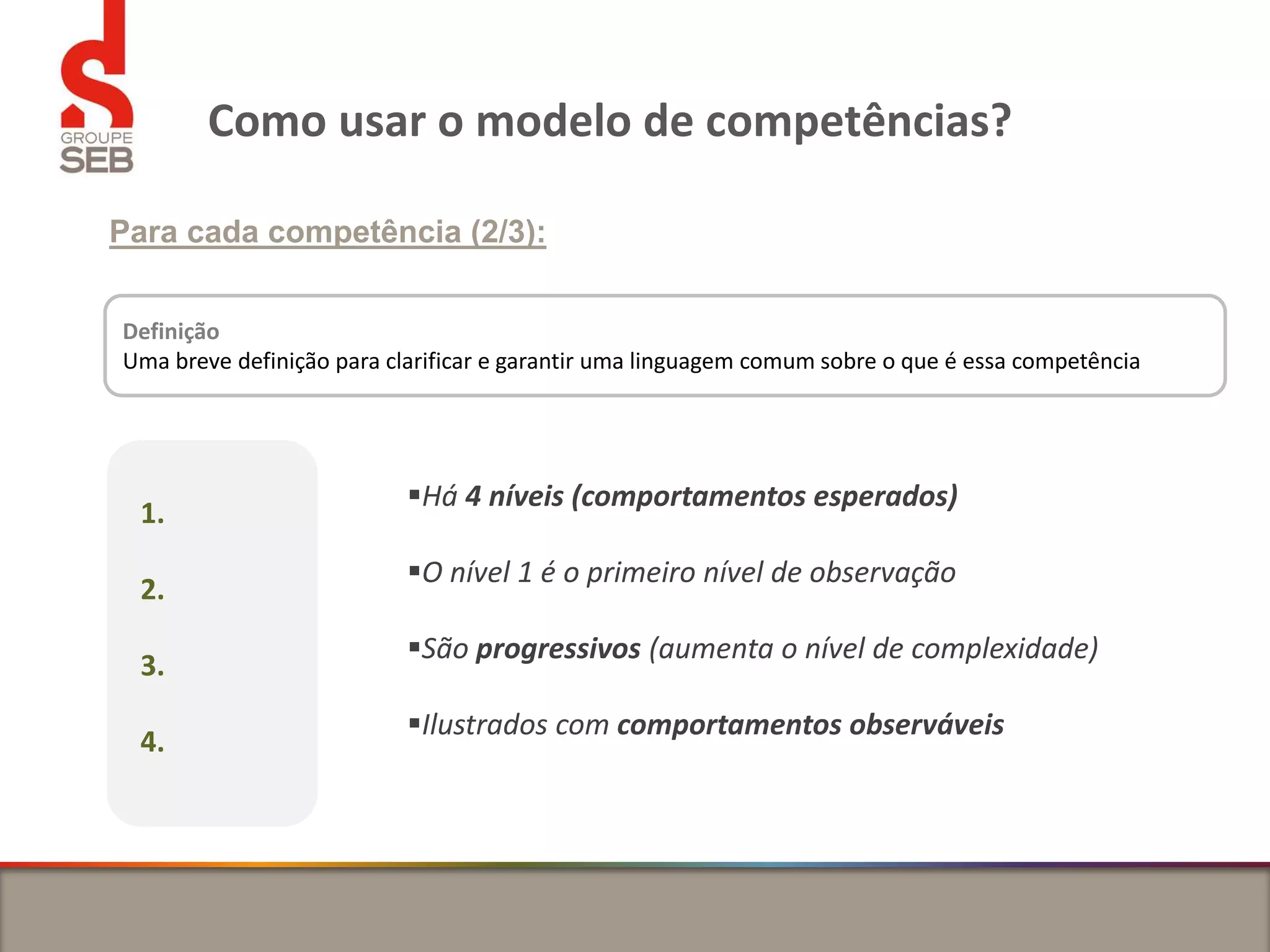 1.
2.
3.
4.
Definição
Uma breve definição para clarificar e garantir uma linguagem comum sobre o que é essa competência
Há 4 níveis (comportamentos esperados)
O nível 1 é o primeiro nível de observação
São progressivos (aumenta o nível de complexidade)
Ilustrados com comportamentos observáveis
Como usar o modelo de competências?
Para cada competência (2/3):
 