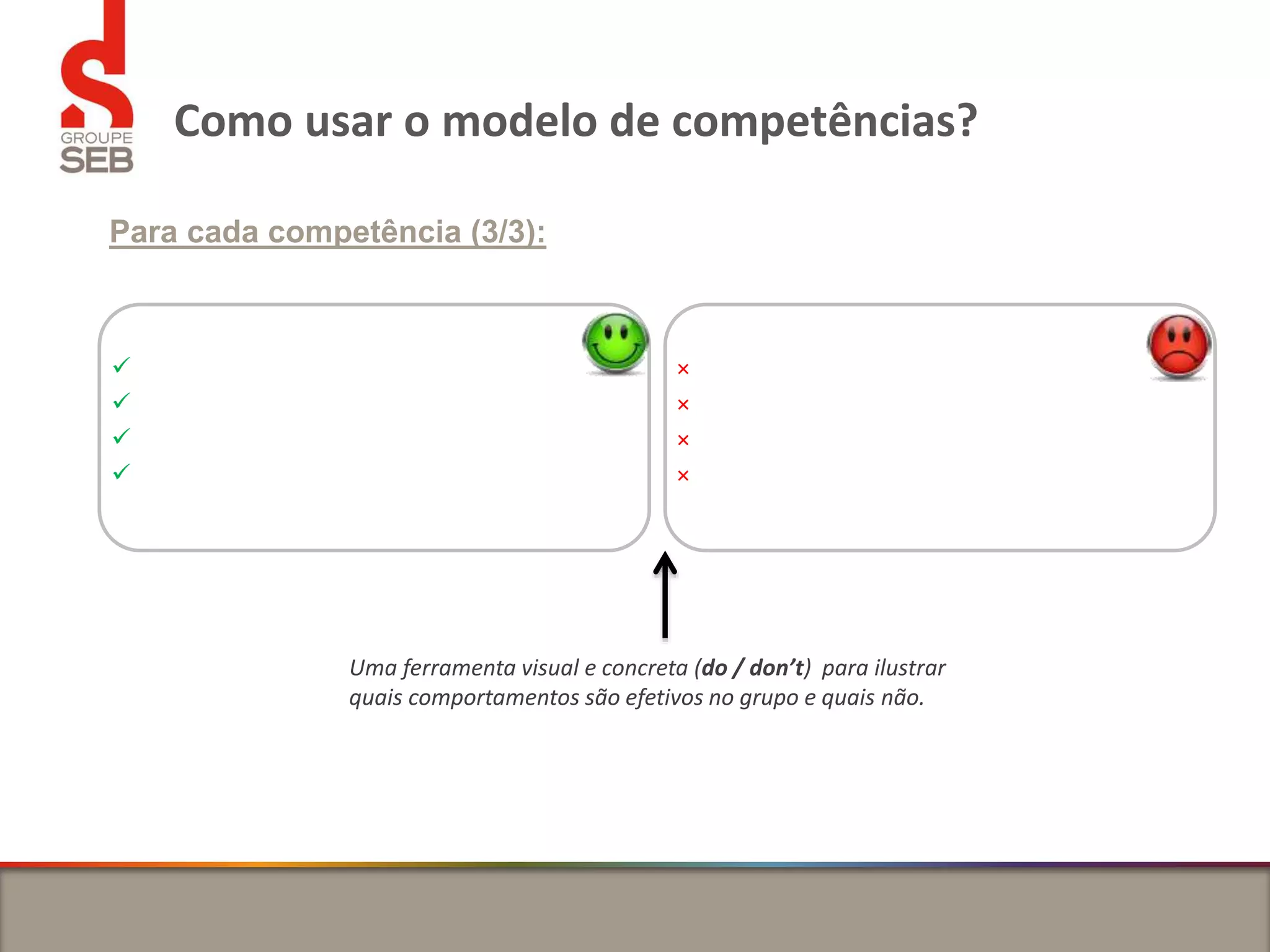 



×
×
×
×
Uma ferramenta visual e concreta (do / don’t) para ilustrar
quais comportamentos são efetivos no grupo e quais não.
Como usar o modelo de competências?
Para cada competência (3/3):
 