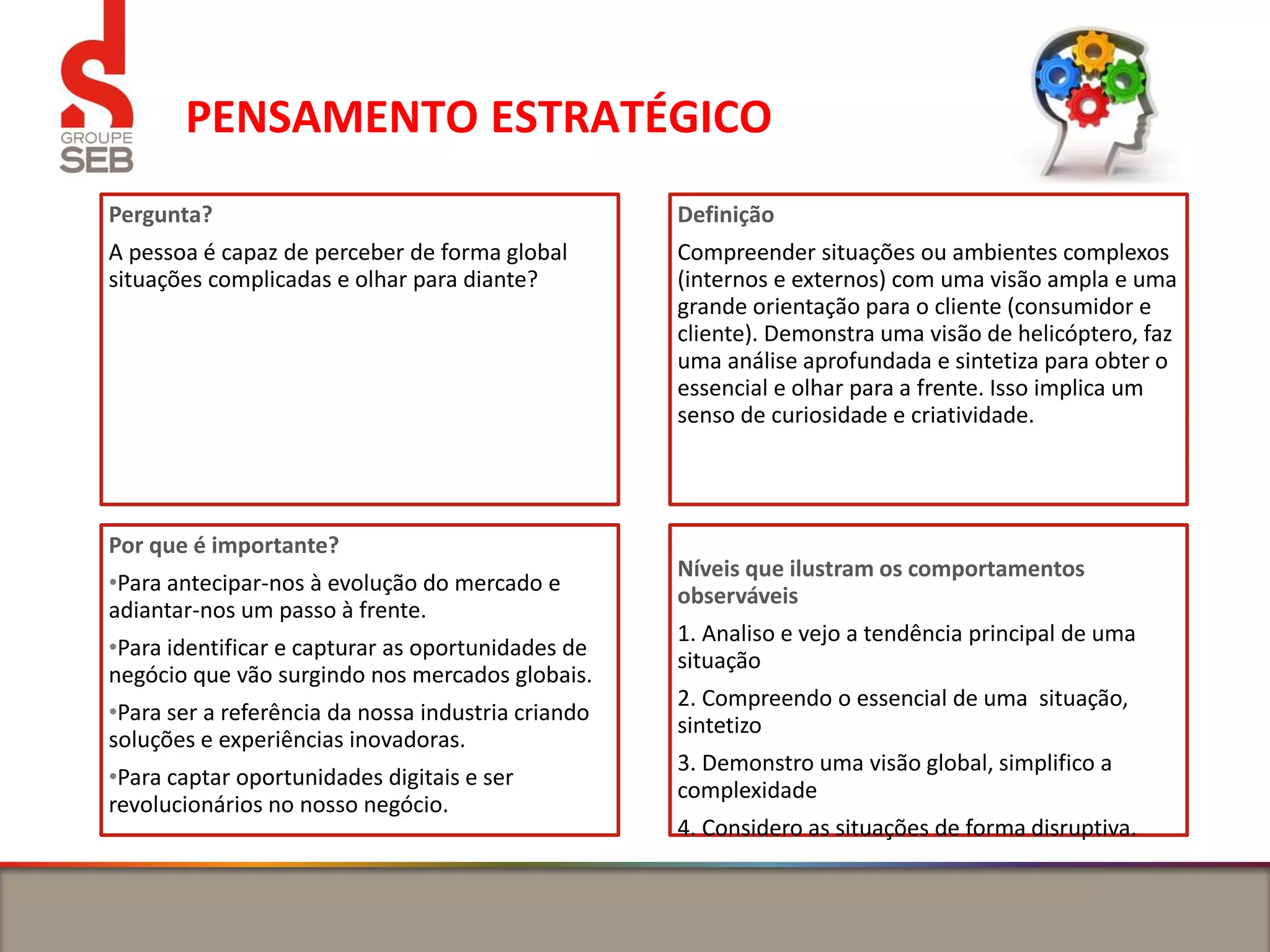 PENSAMENTO ESTRATÉGICO
Pergunta?
A pessoa é capaz de perceber de forma global
situações complicadas e olhar para diante?
Definição
Compreender situações ou ambientes complexos
(internos e externos) com uma visão ampla e uma
grande orientação para o cliente (consumidor e
cliente). Demonstra uma visão de helicóptero, faz
uma análise aprofundada e sintetiza para obter o
essencial e olhar para a frente. Isso implica um
senso de curiosidade e criatividade.
Por que é importante?
•Para antecipar-nos à evolução do mercado e
adiantar-nos um passo à frente.
•Para identificar e capturar as oportunidades de
negócio que vão surgindo nos mercados globais.
•Para ser a referência da nossa industria criando
soluções e experiências inovadoras.
•Para captar oportunidades digitais e ser
revolucionários no nosso negócio.
Níveis que ilustram os comportamentos
observáveis
1. Analiso e vejo a tendência principal de uma
situação
2. Compreendo o essencial de uma situação,
sintetizo
3. Demonstro uma visão global, simplifico a
complexidade
4. Considero as situações de forma disruptiva.
 