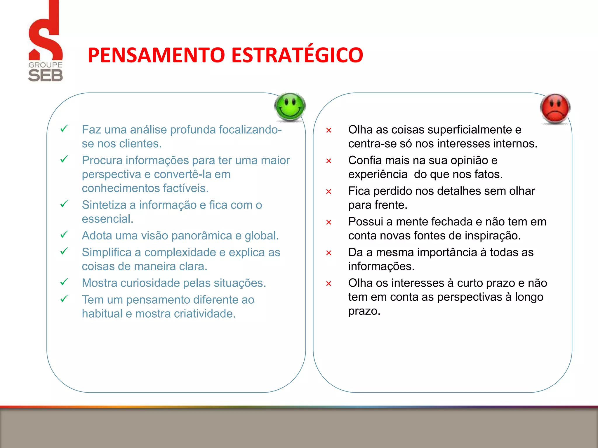 PENSAMENTO ESTRATÉGICO
× Olha as coisas superficialmente e
centra-se só nos interesses internos.
× Confia mais na sua opinião e
experiência do que nos fatos.
× Fica perdido nos detalhes sem olhar
para frente.
× Possui a mente fechada e não tem em
conta novas fontes de inspiração.
× Da a mesma importância à todas as
informações.
× Olha os interesses à curto prazo e não
tem em conta as perspectivas à longo
prazo.
 Faz uma análise profunda focalizando-
se nos clientes.
 Procura informações para ter uma maior
perspectiva e convertê-la em
conhecimentos factíveis.
 Sintetiza a informação e fica com o
essencial.
 Adota uma visão panorâmica e global.
 Simplifica a complexidade e explica as
coisas de maneira clara.
 Mostra curiosidade pelas situações.
 Tem um pensamento diferente ao
habitual e mostra criatividade.
 