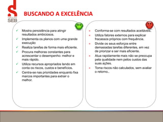BUSCANDO A EXCELÊNCIA
 Mostra persistência para atingir
resultados ambiciosos.
 Implementa os planos com uma grande
execução
 Realiza tarefas de forma mais eficiente.
 Procura melhoras constantes para
acrescentar o desempenho: melhor e
mais rápido.
 Utiliza recursos apropriados tendo em
conta os riscos, custos e benefícios.
 Centra-se nas prioridades enquanto fixa
marcos importantes para extrair o
melhor.
× Conforma-se com resultados aceitáveis.
× Utiliza fatores externos para explicar
fracassos próprios com frequência.
× Divide os seus esforços entre
demasiadas tarefas diferentes, em vez
de priorizar e ser mais eficiente.
× Atua rapidamente mais não se preocupa
pela qualidade nem pelos custos das
suas ações.
× Toma riscos não calculados, sem avaliar
o retorno..
 