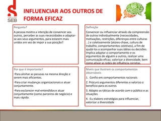 INFLUENCIAR AOS OUTROS DE
FORMA EFICAZ
Pergunta?
A pessoa mostra a intenção de convencer aos
outros, perceber as suas necessidades e adaptar-
se aos seus argumentos, para estarem mais
unidos em vez de impor a sua posição?
Definição
Convencer ou influenciar através da compreensão
de outros individualmente (necessidades,
motivações, restrições, diferenças entre culturas
...) e coletivamente (atores-chave, cultura de
trabalho, comportamentos coletivos), a fim de
ajudá-los a acompanhar suas idéias ou decisões.
Implica adaptar o comportamento e os
argumentos de alguém a outros, realizar uma
comunicação eficaz, valorizar a diversidade, bem
como ativar as redes de influência corretas.
Por que é importante?
•Para alinhar as pessoas na mesma direção e
serem mais eficientes.
•Para criar mudanças organizacionais e atuar
conjuntamente.
•Para esclarecer mal-entendidos e atuar
conjuntamente (como parceiros de negócio) e
mais rápido.
Níveis que ilustram os comportamentos
observáveis
1. Confio em comportamentos racionais
2. Procuro argumentos diferentes e valorizo o
benefício para os outros
3. Adapto as táticas de acordo com o público e as
situações
4. Eu elaboro estratégias para influenciar,
valorizar a diversidade
 