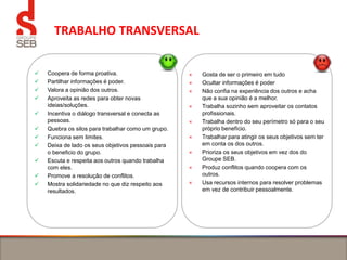 TRABALHO TRANSVERSAL
 Coopera de forma proativa.
 Partilhar informações é poder.
 Valora a opinião dos outros.
 Aproveita as redes para obter novas
ideias/soluções.
 Incentiva o diálogo transversal e conecta as
pessoas.
 Quebra os silos para trabalhar como um grupo.
 Funciona sem limites.
 Deixa de lado os seus objetivos pessoais para
o beneficio do grupo.
 Escuta e respeita aos outros quando trabalha
com eles.
 Promove a resolução de conflitos.
 Mostra solidariedade no que diz respeito aos
resultados.
× Gosta de ser o primeiro em tudo
× Ocultar informações é poder
× Não confia na experiência dos outros e acha
que a sua opinião é a melhor.
× Trabalha sozinho sem aproveitar os contatos
profissionais.
× Trabalha dentro do seu perímetro só para o seu
próprio benefício.
× Trabalhar para atingir os seus objetivos sem ter
em conta os dos outros.
× Prioriza os seus objetivos em vez dos do
Groupe SEB.
× Produz conflitos quando coopera com os
outros.
× Usa recursos internos para resolver problemas
em vez de contribuir pessoalmente.
 
