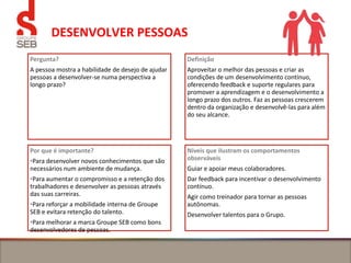 DESENVOLVER PESSOAS
Pergunta?
A pessoa mostra a habilidade de desejo de ajudar
pessoas a desenvolver-se numa perspectiva a
longo prazo?
Definição
Aproveitar o melhor das pessoas e criar as
condições de um desenvolvimento contínuo,
oferecendo feedback e suporte regulares para
promover a aprendizagem e o desenvolvimento a
longo prazo dos outros. Faz as pessoas crescerem
dentro da organização e desenvolvê-las para além
do seu alcance.
Por que é importante?
•Para desenvolver novos conhecimentos que são
necessários num ambiente de mudança.
•Para aumentar o compromisso e a retenção dos
trabalhadores e desenvolver as pessoas através
das suas carreiras.
•Para reforçar a mobilidade interna de Groupe
SEB e evitara retenção do talento.
•Para melhorar a marca Groupe SEB como bons
desenvolvedores de pessoas.
Níveis que ilustram os comportamentos
observáveis
Guiar e apoiar meus colaboradores.
Dar feedback para incentivar o desenvolvimento
contínuo.
Agir como treinador para tornar as pessoas
autônomas.
Desenvolver talentos para o Grupo.
 