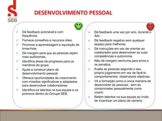 DESENVOLVIMENTO PESSOAL
 Dá feedback acionável e com
frequência.
 Fornece conselhos e recursos úteis.
 Promove a aprendizagem e aquisição de
know-how.
 Dá margem para que as pessoas sejam
mais autônomas.
 Identifica áreas de progresso para os
membros do grupo.
 Ajuda a construir plano de
desenvolvimento pessoal.
 Oferece oportunidades de crescimento
com missões significativas e adaptados
para desenvolver colaboradores.
 Identifica os talentos na sua equipe e os
promove dentro do Groupe SEB.
× Dá feedback uma vez por ano, durante o
AAI .
× Dá feedback negativo sem qualquer
espaço para melhoras.
× Dá instruções em vez de orientar ao
colaborador para desenvolver as suas
competências e autonomia.
× Não dá margem nenhuma para erros e
os penaliza.
× Avalia as pessoas segundo o seu
próprio julgamento em vez de fazê-lo
comportamentos observáveis ​​objetivas.
× Vê a formação como a única maneira de
desenvolver às pessoas , sem se
comprometer pessoalmente como
coach.
× Retém talentos na sua equipe ao invés
de incentivar um plano de carreira.
 