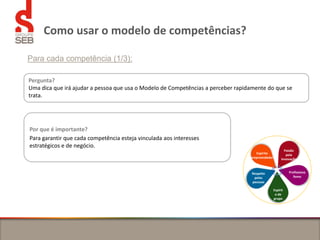 Como usar o modelo de competências?
Para cada competência (1/3):
Pergunta?
Uma dica que irá ajudar a pessoa que usa o Modelo de Competências a perceber rapidamente do que se
trata.
Por que é importante?
Para garantir que cada competência esteja vinculada aos interesses
estratégicos e de negócio.
Paixão
pela
innovação
Profissiona
lismo
Espírito
empreendedor
Respeito
pelas
pessoas
Espírit
o de
grupo
 