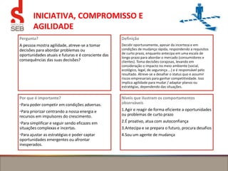 INICIATIVA, COMPROMISSO E
AGILIDADE
Pergunta?
A pessoa mostra agilidade, atreve-se a tomar
decisões para abordar problemas ou
oportunidades atuais e futuras e é consciente das
consequências das suas decisões?
Definição
Decidir oportunamente, apesar da incerteza e em
condições de mudança rápida, respondendo a requisitos
de curto prazo, enquanto antecipa em uma escala de
longo prazo para abordar o mercado (consumidores e
clientes). Toma decisões corajosas, levando em
consideração o impacto no meio ambiente (social,
ecológico, legal, de segurança ...) e é responsável pelo
resultado. Atreve-se a desafiar o status quo e assumir
riscos empresariais para ganhar competitividade. Isso
implica agilidade para mudar / adaptar planos ou
estratégias, dependendo das situações.
Por que é importante?
•Para poder competir em condições adversas.
•Para priorizar centrando a nossa energia e
recursos em impulsores do crescimento.
•Para simplificar e seguir sendo eficazes em
situações complexas e incertas.
•Para ajustar as estratégias e poder captar
oportunidades emergentes ou afrontar
inesperados.
Níveis que ilustram os comportamentos
observáveis
1.Agir e reagir de forma eficiente a oportunidades
ou problemas de curto prazo
2.É proativo, atua com autoconfiança
3.Antecipa e se prepara o futuro, procura desafios
4.Sou um agente de mudança
 