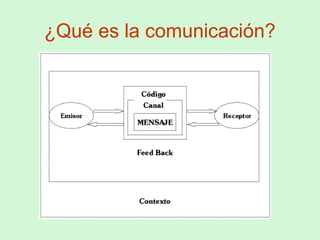 ¿Qué es la comunicación?
 