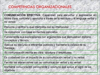COMPETENCIAS ORGANIZACIONALES 