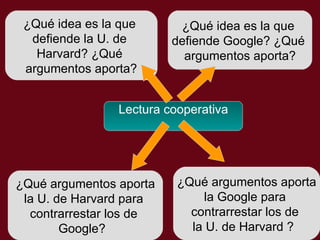 ¿Qu é  idea es la que  defiende Google? ¿Qué  argumentos aporta? ¿Qu é  argumentos aporta la U. de Harvard para  contrarrestar los de  Google ?   ¿Qu é  argumentos aporta la Google para  contrarrestar los de  la U. de Harvard  ?   ¿Qu é  idea es la que  defiende la U. de  Harvard? ¿Qué  argumentos aporta? Lectura cooperativa 