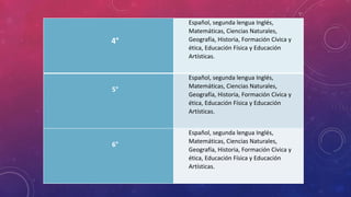 4°
Español, segunda lengua Inglés,
Matemáticas, Ciencias Naturales,
Geografía, Historia, Formación Cívica y
ética, Educación Física y Educación
Artísticas.
5°
Español, segunda lengua Inglés,
Matemáticas, Ciencias Naturales,
Geografía, Historia, Formación Cívica y
ética, Educación Física y Educación
Artísticas.
6°
Español, segunda lengua Inglés,
Matemáticas, Ciencias Naturales,
Geografía, Historia, Formación Cívica y
ética, Educación Física y Educación
Artísticas.
 
