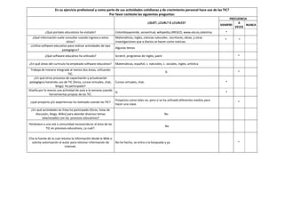 En su ejercicio profesional y como parte de sus actividades cotidianas y de crecimiento personal hace uso de las TIC?
                                                       Por favor conteste las siguientes preguntas:
                                                                                                                                                FRECUENCIA
                                                                                          ¿QUÉ?, ¿CUÁL? O ¿CUÁLES?                                   A
                                                                                                                                           SIEMPRE        NUNCA
                                                                                                                                                   VECES
            ¿Qué portales educativos ha visitado?                Colombiaaprende, senavirtual, wikipedia,UNESCO, www.oie.es,celestina.        *
  ¿Qué información suele consultar cuando ingresa a estos        Matemáticas, ingles, ciencias naturales , escritores, obras, y otras
                                                                                                                                             *       *
                            sitios?                              investigaciones que a diarios se hacen como noticias.
 ¿Utiliza software educativo para realizar actividades de tipo
                                                                 Algunas temas
                        pedagógico?
           ¿Qué software educativo ha utilizado?                 Scratch, programas de ingles, paint                                                *

¿En qué áreas del currículo ha empleado software educativo?      Matemáticas, español, c. naturales, c. sociales, ingles, artística
 Trabaja de manera integrada al menos dos áreas, utilizando
                                                                                                        Si                                          *
                            TIC.
    ¿En qué otros procesos de capacitación y actualización
pedagógica haciendo uso de TIC (foros, cursos virtuales, chat, Cursos virtuales, chat.                                                        *
                   blogs) ha participado?
Diseña por lo menos una actividad de aula a la semana usando
                                                               Si                                                                             *
               herramientas propias de las TIC.
                                                                 Proyectos como tales no, pero si se ha utilizado diferentes medios para
 ¿qué proyecto y/o experiencias ha realizado usando las TIC?                                                                                        *
                                                                 hacer una clase.
 ¿En qué actividades en línea ha participado (foros, listas de
    discusión, blogs, Wikis) para abordar diversos temas                                                No
         relacionados con los procesos educativos?
Pertenece a una red o comunidad reconocida en el área de las
                                                                                                        No
            TIC en procesos educativos, ¿a cuál?.


Cita la fuente de la cual retoma la información desde la Web o
  solicita autorización al autor para retomar información de     No he hecho, se entra a la búsqueda y ya.                                          *
                             internet.
 