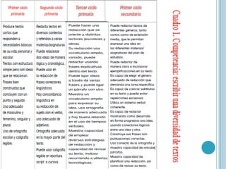 Competencias plan curricular