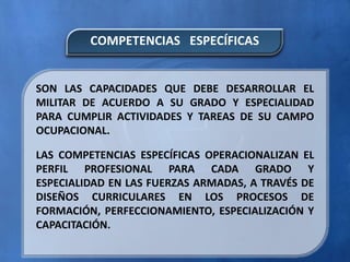 SON LAS CAPACIDADES QUE DEBE DESARROLLAR EL
MILITAR DE ACUERDO A SU GRADO Y ESPECIALIDAD
PARA CUMPLIR ACTIVIDADES Y TAREAS DE SU CAMPO
OCUPACIONAL.
LAS COMPETENCIAS ESPECÍFICAS OPERACIONALIZAN EL
PERFIL PROFESIONAL PARA CADA GRADO Y
ESPECIALIDAD EN LAS FUERZAS ARMADAS, A TRAVÉS DE
DISEÑOS CURRICULARES EN LOS PROCESOS DE
FORMACIÓN, PERFECCIONAMIENTO, ESPECIALIZACIÓN Y
CAPACITACIÓN.
COMPETENCIAS ESPECÍFICAS
 