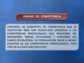 CONJUNTO DE ELEMENTOS DE COMPETENCIA QUE SE
IDENTIFICAN PARA DAR SIGNIFICADO OPERATIVO A LAS
COMPETENCIAS PROFESIONALES QUE PROVIENEN DEL
DESEMPEÑO, TAREAS, ACTIVIDADES Y FUNCIONES DEL
CAMPO OCUPACIONAL. SU FORMULACIÓN SIGUE EL MISMO
ESQUEMA DE LAS COMPETENCIAS PROFESIONALES, PERO
CON UN ALCANCE MÁS REDUCIDO.
UNIDAD DE COMPETENCIA
 