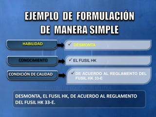  DESMONTA
HABILIDAD
EL FUSIL HK
CONOCIMIENTO
DE ACUERDO AL REGLAMENTO DEL
FUSIL HK 33-E
CONDICIÓN DE CALIDAD
DESMONTA, EL FUSIL HK, DE ACUERDO AL REGLAMENTO
DEL FUSIL HK 33-E.
 