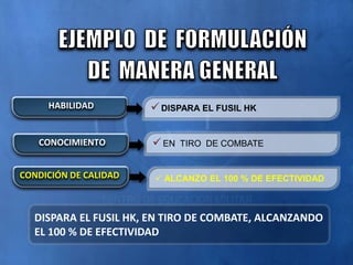 DISPARA EL FUSIL HK
HABILIDAD
EN TIRO DE COMBATE
CONOCIMIENTO
 ALCANZO EL 100 % DE EFECTIVIDAD
CONDICIÓN DE CALIDAD
DISPARA EL FUSIL HK, EN TIRO DE COMBATE, ALCANZANDO
EL 100 % DE EFECTIVIDAD
 