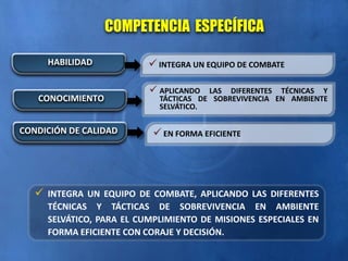 COMPETENCIA ESPECÍFICA
 INTEGRA UN EQUIPO DE COMBATE, APLICANDO LAS DIFERENTES
TÉCNICAS Y TÁCTICAS DE SOBREVIVENCIA EN AMBIENTE
SELVÁTICO, PARA EL CUMPLIMIENTO DE MISIONES ESPECIALES EN
FORMA EFICIENTE CON CORAJE Y DECISIÓN.
INTEGRA UN EQUIPO DE COMBATE
HABILIDAD
 APLICANDO LAS DIFERENTES TÉCNICAS Y
TÁCTICAS DE SOBREVIVENCIA EN AMBIENTE
SELVÁTICO.
CONOCIMIENTO
EN FORMA EFICIENTE
CONDICIÓN DE CALIDAD
 
