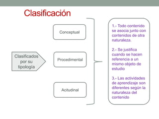 Clasificación
Clasificados
por su
tipología
Conceptual
Procedimental
Acitudinal
1.- Todo contenido
se asocia junto con
contenidos de otra
naturaleza.
2.- Se justifica
cuando se hacen
referencia a un
mismo objeto de
estudio
3.- Las actividades
de aprendizaje son
diferentes según la
naturaleza del
contenido
 