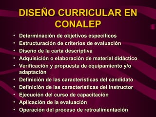 DISEÑO CURRICULAR EN
          CONALEP
•   Determinación de objetivos específicos
•   Estructuración de criterios de evaluación
•   Diseño de la carta descriptiva
•   Adquisición o elaboración de material didáctico
•   Verificación y propuesta de equipamiento y/o
    adaptación
•   Definición de las características del candidato
•   Definición de las características del instructor
•   Ejecución del curso de capacitación
•   Aplicación de la evaluación
•   Operación del proceso de retroalimentación
 