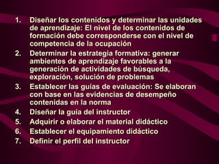 1.   Diseñar los contenidos y determinar las unidades
     de aprendizaje: El nivel de los contenidos de
     formación debe corresponderse con el nivel de
     competencia de la ocupación
2.   Determinar la estrategia formativa: generar
     ambientes de aprendizaje favorables a la
     generación de actividades de búsqueda,
     exploración, solución de problemas
3.   Establecer las guías de evaluación: Se elaboran
     con base en las evidencias de desempeño
     contenidas en la norma
4.   Diseñar la guía del instructor
5.   Adquirir o elaborar el material didáctico
6.   Establecer el equipamiento didáctico
7.   Definir el perfil del instructor
 