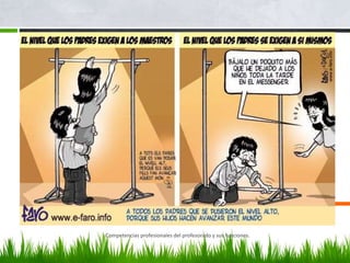 Competencias profesionales del profesorado y sus funciones.
 