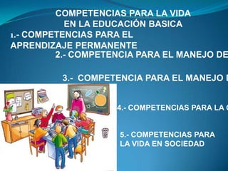 COMPETENCIAS PARA LA VIDA
EN LA EDUCACIÓN BASICA
1.- COMPETENCIAS PARA EL
APRENDIZAJE PERMANENTE
2.- COMPETENCIA PARA EL MANEJO DE
3.- COMPETENCIA PARA EL MANEJO D
4.- COMPETENCIAS PARA LA C
5.- COMPETENCIAS PARA
LA VIDA EN SOCIEDAD
 