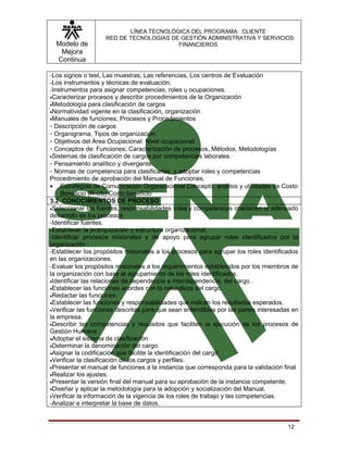 LÍNEA TECNOLÓGICA DEL PROGRAMA: CLIENTE
                    RED DE TECNOLOGIAS DE GESTIÓN ADMINISTRATIVA Y SERVICIOS
  Modelo de                              FINANCIEROS
   Mejora
  Continua

-Los signos o test, Las muestras, Las referencias, Los centros de Evaluación
-Los instrumentos y técnicas de evaluación.
-Instrumentos para asignar competencias, roles u ocupaciones.
•Caracterizar procesos y describir procedimientos de la Organización
•Metodología para clasificación de cargos
•Normatividad vigente en la clasificación, organización
•Manuales de funciones, Procesos y Procedimientos
- Descripción de cargos
- Organigrama, Tipos de organización
- Objetivos del Área Ocupacional: Nivel ocupacional
- Conceptos de: Funciones; Caracterización de procesos, Métodos, Metodologías
•Sistemas de clasificación de cargos por competencias laborales.
- Pensamiento analítico y divergente.
- Normas de competencia para clasificarlas y adoptar roles y competencias
Procedimiento de aprobación del Manual de Funciones.
• Estrategias de Comunicación Organizacional Concepto, análisis y utilidades de Costo
    Beneficio (R-c/b) Costo beneficio
3.2 CONOCIMIENTOS DE PROCESO
•Seleccionar las fuentes, responsabilidades roles y competencias obedecen al adecuado
desarrollo de los procesos
-Identificar fuentes.
-Establecer la jerarquización y estructura organizacional.
-Identificar procesos misionales y de apoyo para agrupar roles identificados por la
organización :
-Establecer los propósitos misionales a los procesos para agrupar los roles identificados
en las organizaciones.
-Evaluar los propósitos misionales a los requerimientos establecidos por los miembros de
la organización con base al agrupamiento de los roles identificados.
•Identificar las relaciones de dependencia e interdependencia, del cargo .
•Establecer las funciones acordes con la naturaleza del cargo.
•Redactar las funciones.
•Establecer las funciones y responsabilidades que indican los resultados esperados.
•Verificar las funciones descritas para que sean entendibles por las partes interesadas en
la empresa.
•Describir las competencias y requisitos que faciliten la ejecución de los procesos de
Gestión Humana
•Adoptar el sistema de clasificación
•Determinar la denominación del cargo
•Asignar la codificación que facilite la identificación del cargo
•Verificar la clasificación de los cargos y perfiles.
•Presentar el manual de funciones a la instancia que corresponda para la validación final
•Realizar los ajustes.
•Presentar la versión final del manual para su aprobación de la instancia competente,
•Diseñar y aplicar la metodología para la adopción y socialización del Manual.
•Verificar la información de la vigencia de los roles de trabajo y las competencias.
-Analizar e interpretar la base de datos.


                                                                                      12
 
