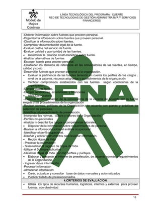 LÍNEA TECNOLÓGICA DEL PROGRAMA: CLIENTE
                   RED DE TECNOLOGIAS DE GESTIÓN ADMINISTRATIVA Y SERVICIOS
  Modelo de                             FINANCIEROS
   Mejora
  Continua

-Obtener información sobre fuentes que proveen personal.
-Organizar la información sobre fuentes que proveen personal.
-Clasificar la información sobre fuentes.
-Comprobar documentación legal de la fuente.
-Evaluar costos del servicio de fuente.
-Evaluar calidad y oportunidad de las fuentes.
• Determinar la relación Costo-beneficio sobre fuente.
-Analizar alternativas de fuentes
-Escoger fuente para proveer personal.
-Establecer los términos de referencia en las convocatorias de las fuentes, en tiempo,
calidad y costo.
-Desarrollar fuentes que provean personal a la organización.
• Evaluar la pertinencia de las fuentes teniendo en cuenta los perfiles de los cargos ,
     nivel de la vacante, recursos asignados y procedimientos de la organización
• Verificar compromisos establecidos con las fuentes según condiciones de la
     organización.
-Cumplir plazos fijados,
-Cumplir condiciones, económicas, y financieras
• Abrir Convocatoria
--Elaborar la comunicación de la convocatoria de la vacante de acuerdo con la fuente
elegida y los procedimientos de la organización
-Revisar normas, políticas de la Organización, de acuerdo con planes y prácticas de
selección de personas.
-Identificar el procedimiento de preselección.
-Interpretar las normas, cultura y valores de la Organización.
-Perfiles ocupacionales
-Analizar y describir los cargos y competencias laborales
• Disponer de la información sobre requerimientos de personal.
-Revisar la información sobre el análisis ocupacional
-Identificar el perfil ocupacional.
-Diseñar y aplicar instrumentos para levantar información.
• Recibir Hojas de Vida
- Procesar la Información
- Sistematizar el registro de Hojas de Vida.
-Utilizar el Software aplicativo
-Clasificar Hojas de Vida, por con perfiles y puntajes.
• Elaborar y presentar el informe de preselección, de acuerdo normas y requerimientos
     de la Organización.
- Ingresar datos información
-Procesar información
-Almacenar información
• Crear, actualizar y consultar base de datos manuales y automatizados
• Publicar listado de preseleccionados.
                                    4.CRITERIOS DE EVALUACION
• Utiliza los tipos de recursos humanos, logísticos, internos y externos para proveer
     fuentes, con objetividad


                                                                                   16
 
