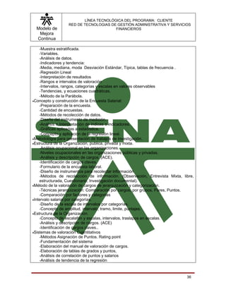 LÍNEA TECNOLÓGICA DEL PROGRAMA: CLIENTE
                  RED DE TECNOLOGIAS DE GESTIÓN ADMINISTRATIVA Y SERVICIOS
  Modelo de                            FINANCIEROS
   Mejora
  Continua

    -Muestra estratificada.
    -Variables.
    -Análisis de datos.
    -Indicadores y tendencia:
    -Media, mediana, moda Desviación Estándar, Típica, tablas de frecuencia .
    -Regresión Lineal
    -Interpretación de resultados
    -Rangos e intervalos de valoración
    -Intervalos, rangos, categorías y escalas en valores observables
    -Tendencias, y ecuaciones cuadráticas,
    -Método de la Parábola.
•Concepto y construcción de la Encuesta Salarial:
    -Preparación de la encuesta.
    -Cantidad de encuestas.
    -Métodos de recolección de datos.
    -Diseño del instrumento de medición.
    -Análisis e Interpretación de índices o indicadores.
    -Gráficas aplicadas a estadística.
    -Concepto y aplicación de la regresión lineal.
•Metodología para presentación de trabajos de investigación.
•Estructura de la Organización, publica, privada y mixta.
    -Análisis ocupacional en las organizaciones.
    -Niveles ocupacionales en las organizaciones públicas y privadas.
    -Análisis y descripción de cargos. (ACE).
    -Identificación de cargos claves.
    -Formulario de la encuesta laboral.
    -Diseño de instrumentos para recolectar información
    -Métodos de recolección de información. (Observación, Entrevista Mixta, libre,
    estructurada, Cuestionario, Investigación documental).
•Método de la valoración de cargos de jerarquización y categorización.
    -Técnicas jerarquización: Comparación por cargos, por grupos, Pares, Puntos.
    -Comparación por factores y categorias
•Intervalo salarial por categorías.
    -Diseño de la escala de intervalos por categorías.
    -Concepto de amplitud, intervalo, tramo, limite, puntajes.
•Estructura de la Organización.
    -Concepto de escalafón y escalas, intervalos, traslapos en escalas.
    -Análisis y descripción de cargos. (ACE)
    -Identificación de cargos claves..
•Sistemas de valoración Cuantitativos
    -Métodos Asignación de Puntos. Rating point
    -Fundamentación del sistema
    -Elaboración del manual de valoración de cargos.
    -Elaboración de tablas de grados y puntos,
    -Análisis de correlación de puntos y salarios
    -Análisis de tendencia de la regresión



                                                                              36
 