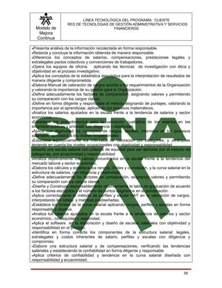 LÍNEA TECNOLÓGICA DEL PROGRAMA: CLIENTE
                     RED DE TECNOLOGIAS DE GESTIÓN ADMINISTRATIVA Y SERVICIOS
  Modelo de                               FINANCIEROS
   Mejora
  Continua

•Presenta   análisis de la información recolectada en forma responsable.
•Redacta   y concluye la información obtenida de manera responsable.
•Diferencia los conceptos de salarios, compensaciones, prestaciones legales y
extralegales pactos colectivos y convenciones de trabajadores,
•Opera los equipos de oficina,       aplicando las técnicas de investigación con ética y
objetividad en el proceso investigativo.
•Aplica los conceptos de la estadística descriptiva para la interpretación de resultados de
manera diligente y comprometida.
•Elabora Manual de valoración de cargos acorde a los requerimientos de la Organización
y valorando la importancia de su gestión para la Organización.
•Define adecuadamente los factores de comparación, asignando valores y permitiendo
su comparación con los cargos claves.
•Define en forma diligente y responsable el método asignando de puntajes, valorando la
importancia por el aprendizaje, aplican do los procesos matemáticos.
•Analiza los salarios ajustados en la escala frente a la tendencia de salarios y sector
económico.
•Establece los procedimientos para la valoración cualitativa de los salarios en las
empresas públicas y privadas con diligencia y objetividad.
•Aplica con objetividad los conceptos de rangos, escalas, intervalos en los procesos
salariales, asociados a los niveles ocupacionales
•Establece equitativamente los intervalos de valoración por categorías, y Jerarquías
teniendo en cuenta los niveles ocupacionales con objetividad y responsabilidad
•Diseña una escala salarial con criterios de equidad para ser aplicada por el método de
categorías, con ecuanimidad y responsabilidad
•Analiza objetivamente los valores encontrados en la escala frente a la tendencia del
mercado laboral y sector económico.
•Elabora los cálculos y establece los rangos, límites y correlación, y la curva salarial en la
estructura de salarios, con diligencia y objetividad.
•Define adecuadamente los factores de comparación, asignando valores y permitiendo
su comparación con los cargos claves.
•Diseña y Construye responsablemente objetivamente la tabla de graduación de acuerdo
a los factores escogidos y el número de puntos originados en la ponderación.
•Aplica correctamente el método de perfiles y escala HAY en la valoración de cargos,
interpretando las tablas y matrices prediseñadas.
•Establece los límites de la curva salarial aplicando rangos, perfiles y escalas en forma
responsable y objetiva.
•Analiza los salarios ajustados en la escala frente a la tendencia de salarios y sector
económico., con equidad y objetividad.
•Aplica el software en la elaboración y diseño de escalas salariales con objetividad y
responsabilidad en el proceso.
•Identifica en forma correcta los componentes de la estructura salarial: legales,
extralegales y costos inherentes de salario, perfiles y escalas con diligencia y
compromiso
•Elabora una estructura salarial y de compensaciones, verificando las tendencias
saláriales y estableciendo la confiabilidad en forma diligente y responsable
•Aplica criterios de confiabilidad y tendencia en la curva salarial diseñada con
responsabilidad y ecuanimidad.


                                                                                          39
 