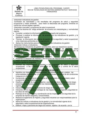 LÍNEA TECNOLÓGICA DEL PROGRAMA: CLIENTE
                   RED DE TECNOLOGIAS DE GESTIÓN ADMINISTRATIVA Y SERVICIOS
  Modelo de                             FINANCIEROS
   Mejora
  Continua

 -Interpretar indicadores de gestión.
 -Contrastar las actividades y los resultados del programa de salud y seguridad
 ocupacional y medio ambiente para medir la efectividad del programa, teniendo en
 cuenta las normas legales vigentes.
 -Interpretar manuales y programas de salud ocupacional.
 -Evaluar los factores de riesgo ambiental de acuerdo con metodologías y normatividad
 vigente.
• Compilar y analizar la información sobre el desempeño del programa,
• Procesar y analizar la información de acuerdo con los indicadores de gestión, y la
     legislación vigente.
• Tramitar la información del sistema de gestión de la seguridad y salud ocupacional,
     a las instancias pertinentes en la organización.
• Aplicar los instrumentos para el seguimiento de los indicadores de gestión
 -Interpretar índices e indicadores.
 -Monitorear los indicadores de gestión establecidos, para sus respectivos ajustes
 -Realizar el seguimiento las actividades de los programas de seguridad, salud
 ocupacional y medio ambiente            de acuerdo a la metodología adoptada por la
 organización.
• Formular e implementar acciones preventivas y correctivas.
 -Evaluar el desarrollo de los programas ambientales.
• Presentar la adopción de medidas y las acciones de mejoramiento a la alta dirección
     según el impacto del programa.
 -Proponer ajustes al programa
• Notificar los requerimientos y ajustes a los programas de salud y seguridad
     ocupacional a las instancias pertinentes en la vigencia y control de la salud
     ocupacional.
                             4. CRITERIOS DE EVALUACION
• Identifica con objetividad y responsabilidad los factores de riesgo y peligro, las
    enfermedades profesionales y los accidentes laborales derivados de las condiciones
    inseguras en el trabajo.
• Comprende con diligencia la importancia de la promoción de la seguridad y salud
    ocupacional en las organizaciones.
• Clasifica y relaciona de manera diligente y oportuna los tipos de factores de riesgo
    presentes en la empresa, utilizando las metodologías adoptadas y la normatividad
    vigente
• Interpreta los panoramas de factores de riesgo en la organización.
• Interpreta con los alcances y ventajas de las inspecciones de higiene y seguridad en
    los sitios de trabajo.
• Participa en la organización y coordinación de las inspecciones de seguridad de la
    empresa de manera diligente y comprometida.
• Redacta el reglamento de Higiene y seguridad industrial con responsabilidad para la
    organización.
• Aplica los índices e indicadores de de gestión y la normatividad vigente de la
    seguridad y salud ocupacional de las organizaciones.
• Elabora mapa y panorama de riegos de manera objetiva de acuerdo con la


                                                                                  51
 