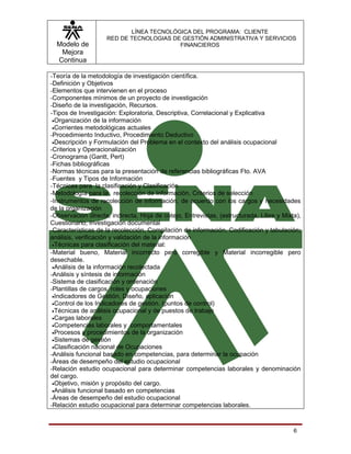 LÍNEA TECNOLÓGICA DEL PROGRAMA: CLIENTE
                    RED DE TECNOLOGIAS DE GESTIÓN ADMINISTRATIVA Y SERVICIOS
  Modelo de                              FINANCIEROS
   Mejora
  Continua

-Teoría de la metodología de investigación científica.
-Definición y Objetivos
-Elementos que intervienen en el proceso
-Componentes mínimos de un proyecto de investigación
-Diseño de la investigación, Recursos.
-Tipos de Investigación: Exploratoria, Descriptiva, Correlacional y Explicativa
 •Organización de la información
 •Corrientes metodológicas actuales
-Procedimiento Inductivo, Procedimiento Deductivo
 •Descripción y Formulación del Problema en el contexto del análisis ocupacional
-Criterios y Operacionalización
-Cronograma (Gantt, Pert)
-Fichas bibliográficas
-Normas técnicas para la presentación de referencias bibliográficas Fto. AVA
-Fuentes y Tipos de Información
-Técnicas para la clasificación y Clasificación
-Metodología para la recolección de Información, Criterios de selección
-Instrumentos de recolección de información, de acuerdo con los cargos y necesidades
de la organización
-Observación directa, indirecta, Hoja de cotejo, Entrevistas, (estructurada, Libre y Mixta),
Cuestionario, investigación documental
-Características de la recolección, Compilación de información, Codificación y tabulación;
análisis, verificación y validación de la información
 •Técnicas para clasificación del material:
-Material bueno, Material incorrecto pero corregible y Material incorregible pero
desechable.
 •Análisis de la información recolectada
-Análisis y síntesis de información
-Sistema de clasificación y ordenación
-Plantillas de cargos, roles y ocupaciones
 •Indicadores de Gestión, Diseño, aplicación
 •Control de los Indicadores de gestión. (puntos de control)
 •Técnicas de análisis ocupacional y de puestos de trabajo
 •Cargas laborales
 •Competencias laborales y comportamentales
 •Procesos y procedimientos de la organización
 •Sistemas de gestión
 •Clasificación nacional de Ocupaciones
-Análisis funcional basado en competencias, para determinar la ocupación
-Áreas de desempeño del estudio ocupacional
-Relación estudio ocupacional para determinar competencias laborales y denominación
del cargo.
 •Objetivo, misión y propósito del cargo.
 •Análisis funcional basado en competencias
-Áreas de desempeño del estudio ocupacional
-Relación estudio ocupacional para determinar competencias laborales.



                                                                                         6
 