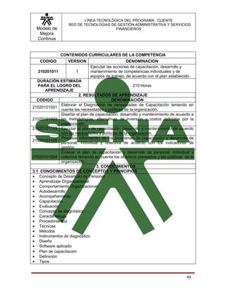 LÍNEA TECNOLÓGICA DEL PROGRAMA: CLIENTE
                   RED DE TECNOLOGIAS DE GESTIÓN ADMINISTRATIVA Y SERVICIOS
  Modelo de                             FINANCIEROS
   Mejora
  Continua


               CONTENIDOS CURRICULARES DE LA COMPETENCIA
    CODIGO         VERSION                         DENOMINACION
                               Ejecutar las acciones de capacitación, desarrollo y
   210201011           1       mantenimiento de competencias individuales y de
                               equipos de trabajo, de acuerdo con el plan establecido.
   DURACIÓN ESTIMADA
   PARA EL LOGRO DEL                                   210 Horas
      APRENDIZAJE
                        2. RESULTADOS DE APRENDIZAJE
  CODIGO                                   DENOMINACIÓN
               Elaborar el Diagnóstico de necesidades de Capacitación teniendo en
21020101001
               cuenta las necesidades y políticas de la organización.
               Diseñar el plan de capacitación, desarrollo y mantenimiento de acuerdo a
21020101002 las metodologías, alternativas de inversión y costos definidos por la
               organización.
21020101103 Ejecutar el plan de capacitación, desarrollo y mantenimiento de acuerdo
               con las necesidades y políticas de la organización.
               Procesar información de los programas de capacitación y desarrollo de
21020101105
               personal, individual y colectiva de acuerdo con los indicadores de
               gestión.
               Evaluar el plan de capacitación y desarrollo de personal, individual y
21020101004 colectiva teniendo en cuenta los objetivos planeados y las políticas de la
               organización.
                                   3. CONOCIMIENTOS
3.1 CONOCIMIENTOS DE CONCEPTOS Y PRINCIPIOS
• Concepto de Desarrollo de Personal
• Aprendizaje Organizacional
• Comportamiento Organizacional
• Autodesarrollo
• Acompañamiento
• Capacitación
• Evaluación
• Concepto de diagnóstico
• Características
• Procedimientos
• Técnicas
• Métodos
• Instrumentos de diagnóstico
• Diseño
• Software aplicado
• Plan de capacitación
• Definición
• Tipos


                                                                                    64
 