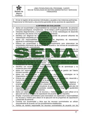 LÍNEA TECNOLÓGICA DEL PROGRAMA: CLIENTE
                     RED DE TECNOLOGIAS DE GESTIÓN ADMINISTRATIVA Y SERVICIOS
    Modelo de                             FINANCIEROS
     Mejora
    Continua

• Enviar el registro de las acciones individuales y grupales a las instancias pertinentes.
Proporcionar la información y documentos generales de las acciones de capacitación.

                                  4.CRITERIOS DE EVALUACION
•    Aplica con ecuanimidad y responsabilidad los conceptos del desarrollo de personal,
     principios psicológicos, competencias, rol de trabajo y perfil ocupacional de personal.
•    Interpreta diligentemente y comprometido con su rol las metodologías de desarrollo
     de personal y las asocia a los programas de capacitación.
•    Identifica con diligencia las necesidades de desarrollo de personal utilizando las
     metodologías adoptadas por la organización.
•    Aplica con responsabilidad los instrumentos de diagnóstico de necesidades
     siguiendo la metodología establecida por la organización.
•    Elabora con ecuanimidad y diligencia un procedimiento para sistematizar las
     necesidades información de de desarrollo de acuerdo a las normas de competencias
     en forma manual y automatizada.
•    Analiza con responsabilidad la información sobre las necesidades de desarrollo de
     personal de acuerdo con las normas de competencias aplicando la metodología
     establecida por la organización.
•    Identifica con responsabilidad y compromiso las necesidades de desarrollo y de
     crecimiento de los trabajadores, para ser sujetos de capacitación adoptando
     programas pertinentes individuales y por grupos
•    Presenta las conclusiones del diagnostico en un documento escrito, con respecto a
     la preparación del plan de capacitación de acuerdo con indicadores de gestión
     establecidos de manera diligente y responsable.
•    Identifica con ecuanimidad y responsabilidad los estilos de aprendizaje y su
     incidencia para orientar la capacitación.
•    Aplica con responsabilidad y compromiso las estrategias de gestión del Talento
     Humano acordes con el plan de capacitación.
•    Aplica con responsabilidad y compromiso las acciones y estrategias en la
     Organización en los eventos de capacitación de acuerdo al plan.
•    Orienta con responsabilidad y objetividad las acciones de capacitación, desarrollo y
     mantenimiento del Talento Humano, en la elaboración del plan.
•    Explica con responsabilidad y objetividad el cumplimiento de los objetivos y
     propósitos del plan de capacitación y desarrollo de las competencias de personal.
•    Aplica con responsabilidad los indicadores de gestión en la preparación del plan de
     capacitación observando las necesidades establecidas en el diagnostico ajustándolo
     a las necesidades y recursos existentes.
•    Aplica con objetividad los tipos de recursos y medios educativos para utilizar en la
     ejecución de los programas de capacitación de acuerdo con los requisitos.
•    Emplea el proceso administrativo para racionalizar con objetividad y responsabilidad
     los recursos y medios para utilizar en la ejecución de los programas de capacitación
     y desarrollo de personal
•    Controla con ecuanimidad y ética que los recursos suministrados se utilicen
     racionalmente de acuerdo con los procedimientos establecidos.
•    Verifica de manera responsable los recursos suministrados de acuerdo con los


                                                                                        67
 