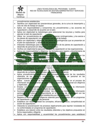 LÍNEA TECNOLÓGICA DEL PROGRAMA: CLIENTE
                     RED DE TECNOLOGIAS DE GESTIÓN ADMINISTRATIVA Y SERVICIOS
    Modelo de                             FINANCIEROS
     Mejora
    Continua

     procedimientos establecidos.
•    Identifica con objetividad las características generales, de la curva de desempeño y
     ciclo de vida de trabajo en equipo
•    Aplica con responsabilidad y compromiso los procedimientos y las acciones de
     capacitación y desarrollo de acuerdo con el plan.
•    Aplica con objetividad la metodología para seleccionar los recursos y medios para
     ejecutar el plan de capacitación
•    Utiliza los procedimientos de capacitación y planes contingenciales, y los asocia a
     los planes de capacitación comprometido con su rol de trabajo.
•    Aplica con objetividad y diligencia los planes de contingencias que se presentan en
     el plan de capacitación y desarrollo de personal.
•    Interpreta metodología para monitorear la ejecución de los planes de capacitación y
     desarrollo de personal con diligencia y compromiso.
•    Verifica con objetividad la ejecución del plan de capacitación en las organizaciones.
•    Aplica con responsabilidad y diligencia los formatos para registro y levantamiento de
     información de los programas de capacitación.
•    Aplica de manera ética y comprometida con su rol, el software aplicativo en los
     procesos de información tendientes a evaluar los programas de capacitación
•    Comprende el alcance de la evaluación y el cumplimiento de los planes de
     capacitación y desarrollo de competencias laborales en los trabajadores de la
     organización
•    Evalúa con responsabilidad y compromiso el plan de capacitación de acuerdo con las
     políticas y estrategias de gestión del Talento Humano
•    Aplica metodologías en el proceso de evaluación de planes de capacitación y
     desarrollo de competencias laborales con objetividad y diligencia.
•    Aplica procedimientos estadísticos para procesar información de los resultados
     obtenidos de los planes y programas de capacitación de personal en las
     organizaciones con diligencia y asertividad.
•    Aplica nuevas técnicas de información y comunicación (tics) en el proceso de
     información de los programas de capacitación y desarrollo de personal con diligencia
     y objetividad.
•    Emplea con responsabilidad los procedimientos para suministrar la información
     individual, equipos y por grupos, objeto de capacitación.
•    Suministra con diligencia y ecuanimidad los diseños de formatos y la información
     pertinente a la instancia correspondiente en la empresa de conformidad con las
     procedimientos y la metodología establecidos por la organización
•    Registra la información con diligencia obtenida para la evaluación de los programas
     de capacitación y desarrollo de personal
•    Establece con responsabilidad los conceptos, eficiencia, eficacia, competitividad en
     acción de capacitación.
•    Interpreta la caracterización de procesos objetivamente para reportar novedades de
     no conformidades en programas de capacitación.
•    Establece una relación entre los resultados obtenidos y los objetivos propuestos en
     forma responsable y diligente.
•    Aplica con responsabilidad y ecuanimidad los procedimientos para establecer


                                                                                      68
 