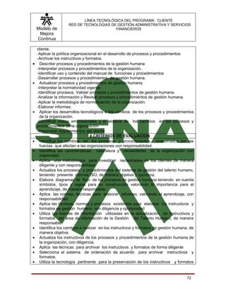LÍNEA TECNOLÓGICA DEL PROGRAMA: CLIENTE
                     RED DE TECNOLOGIAS DE GESTIÓN ADMINISTRATIVA Y SERVICIOS
    Modelo de                             FINANCIEROS
     Mejora
    Continua

    cliente.
    -Aplicar la política organizacional en el desarrollo de procesos y procedimientos
    -Archivar los instructivos y formatos.
•     Describir procesos y procedimientos de la gestión humana
    -Interpretar procesos y procedimientos de la organización.
    -Identificar uso y contenido del manual de funciones y procedimientos
    -Desarrollar procesos y procedimientos de gestión humana.
•     Actualizar procesos y procedimientos de gestión humana.
    -Interpretar la normatividad vigente
    -Identificar procesos, Validar procesos y procedimientos de gestión humana.
    -Analizar la información y Revisar procesos y procedimientos de gestión humana.
    -Aplicar la metodología de normalización de la organización.
    -Elaborar informes.
•     Aplicar los desarrollos tecnológicos a los cambios de los procesos y procedimientos
      de la organización.
    -Identificar metas empresariales y el alcance de los cambios en los procesos y
    procedimientos de la organización
    -Interpretar requerimientos del cliente
                                    4.CRITERIOS DE EVALUACION
•     Identifica los cambios en los procesos y procedimientos ocasionados por las
      fuerzas que afectan a las organizaciones con responsabilidad.
•     Identifica las características, naturaleza y necesidades de la organización con
      objetividad.
•     Aplica una metodología para investigar necesidades de los clientes de manera
      diligente y con responsabilidad.
•     Actualiza los procesos y procedimientos del sistema de gestión del talento humano,
      teniendo presente normas ISO, de manera objetiva y oportuna.
•     Elabora diagramas de flujo de los procesos de gestión humana teniendo en cuenta
      símbolos, tipos y reglas para su construcción valorando la importancia para el
      aprendizaje, de manera responsable.
•     Aplica las normas, técnicas para elaborar informes, valorando el aprendizaje, con
      responsabilidad.
•     Aplica las técnicas, normas y procesos existentes para elaborar los instructivos y
      formatos de gestión humano, con diligencia y oportunidad
•     Utiliza las fuentes de información utilizadas en la actualización de instructivos y
      formatos del área de información de la Gestión del Talento Humano, de manera
      responsable.
•     Identifica los cambios a realizar en los instructivos y formatos de gestión humana, de
      manera objetiva.
•     Actualiza los instructivos de los procesos y procedimientos de la gestión humana de
      la organización, con diligencia.
•     Aplica las técnicas para archivar los instructivos y formatos de forma diligente
•     Selecciona el sistema de ordenación de acuerdo para archivar instructivos y
      formatos.
•     Utiliza la tecnología pertinente para la preservación de los instructivos y formatos


                                                                                        72
 