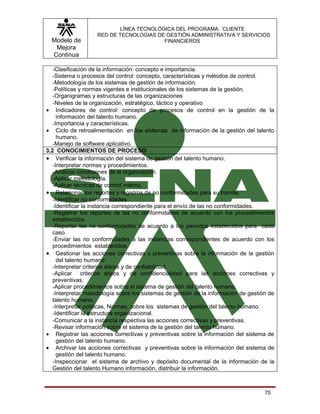 LÍNEA TECNOLÓGICA DEL PROGRAMA: CLIENTE
                    RED DE TECNOLOGIAS DE GESTIÓN ADMINISTRATIVA Y SERVICIOS
  Modelo de                              FINANCIEROS
   Mejora
  Continua

   -Clasificación de la información: concepto e importancia.
   -Sistema o procesos del control: concepto, características y métodos de control.
   -Metodología de los sistemas de gestión de información.
   -Políticas y normas vigentes e institucionales de los sistemas de la gestión.
   -Organigramas y estructuras de las organizaciones
   -Niveles de la organización, estratégico, táctico y operativo
• Indicadores de control: concepto de procesos de control en la gestión de la
     información del talento humano.
   -Importancia y características.
• Ciclo de retroalimentación en los sistemas de información de la gestión del talento
     humano.
   -Manejo de software aplicativo.
3.2 CONOCIMIENTOS DE PROCESO
• Verificar la información del sistema de gestión del talento humano.
   -Interpretar normas y procedimientos.
   -Analizar condiciones de la organización.
   -Aplicar metodología.
   -Aplicar técnicas de control interno.
• Relacionar los reportes y registros de no conformidades para su tramite.
   -Identificar no conformidades
   -Identificar la instancia correspondiente para el envío de las no conformidades.
   -Registrar los reportes de las no conformidades de acuerdo con los procedimientos
   establecidos.
   -Reportar las no conformidades de acuerdo a los periodos establecidos para cada
   caso.
   -Enviar las no conformidades a las instancias correspondientes de acuerdo con los
   procedimientos establecidos.
• Gestionar las acciones correctivas y preventivas sobre la información de la gestión
     del talento humano
   -Interpretar criterios éticos y de confiabilidad.
   -Aplicar criterios éticos y de confidencialidad para las acciones correctivas y
   preventivas.
   -Aplicar procedimientos sobre el sistema de gestión del talento humano.
   -Interpretar metodología sobre los sistemas de gestión de la información de gestión de
   talento humano.
   -Interpretar políticas, Normas, sobre los sistemas de gestión del talento humano.
   -Identificar la estructura organizacional.
   -Comunicar a la instancia respectiva las acciones correctivas y preventivas.
   -Revisar información sobre el sistema de la gestión del talento humano.
• Registrar las acciones correctivas y preventivas sobre la información del sistema de
     gestión del talento humano.
• Archivar las acciones correctivas y preventivas sobre la información del sistema de
     gestión del talento humano.
   -Inspeccionar el sistema de archivo y depósito documental de la información de la
   Gestión del talento Humano información, distribuir la información.



                                                                                     75
 