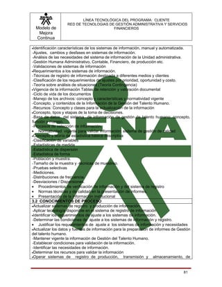 LÍNEA TECNOLÓGICA DEL PROGRAMA: CLIENTE
                    RED DE TECNOLOGIAS DE GESTIÓN ADMINISTRATIVA Y SERVICIOS
  Modelo de                              FINANCIEROS
   Mejora
  Continua

•Identificación  características de los sistemas de información, manual y automatizada.
-Ajustes, cambios y desfases en sistemas de información.
-Análisis de las necesidades del sistema de información de la Unidad administrativa.
-Gestión Humana Administrativo, Contable, Financiero, de producción etc.
-Validaciones de sistemas de información
•Requerimientos a los sistemas de información.
-Técnicas de registro de información destinada a diferentes medios y clientes
-Clasificación de los requerimientos de ajustes por prioridad, oportunidad y costo.
-Teoría sobre análisis de situaciones.(Teoría Contingencia)
•Vigencia de la información Tablas de retención y valoración documental
-Ciclo de vida de los documentos
-Manejo de los archivos: concepto y características y normatividad vigente
-Concepto, y contenidos de la Información de la Gestión del Talento Humano.
-Recursos: Concepto y clases para la actualización de la información
•Concepto, tipos y etapas de la toma de decisiones.
-Base de datos del sistema de información de gestión de talento humano: concepto,
función y manejo.
-Procesos de selección de información.
• Normatividad vigente para validar información: sistema de gestión de calidad
•Concepto y teoría de estadística básica descriptiva
-Clasificación de variables
-Estadísticas de medida
-Estadística de dispersión
-Estadística de forma
-Población y muestra.
-Tamaño de la muestra y -técnicas de muestreo.
-Pruebas selectivas
-Mediciones.
-Distribuciones de frecuencia.
-Desviaciones / Dispersiones.
• Procedimientos de verificación de información y del sistema de registro
• Normas técnicas y de calidad en la presentación de informes.
• Presentación de la información institucional
3.2 CONOCIMIENTOS DE PROCESO
•Actualizar sistemas de registro y producción de información.
-Aplicar tecnología disponible en el sistema de registro de información
•Identificar los requerimientos de ajuste a los sistemas de información.
-Determinar las condiciones de ajuste a los sistemas de información y registro.
• Justificar los requerimientos de ajuste a los sistemas de información y necesidades
•Actualizar los datos y fuentes de información para la preparación de informes de Gestión
del talento humano.
-Mantener vigente la información de Gestión del Talento Humano.
-Establecer condiciones para validación de la información.
-Identificar las necesidades de información.
•Determinar los recursos para validar la información
•Operar sistemas de        registro de producción, transmisión y almacenamiento, de


                                                                                     81
 