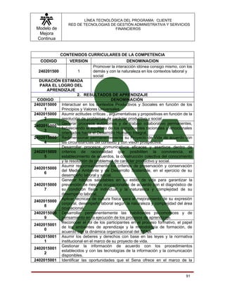 LÍNEA TECNOLÓGICA DEL PROGRAMA: CLIENTE
                  RED DE TECNOLOGIAS DE GESTIÓN ADMINISTRATIVA Y SERVICIOS
 Modelo de                             FINANCIEROS
  Mejora
 Continua


              CONTENIDOS CURRICULARES DE LA COMPETENCIA
   CODIGO          VERSION                       DENOMINACION
                               Promover la interacción idónea consigo mismo, con los
  240201500            1       demás y con la naturaleza en los contextos laboral y
                               social
  DURACIÓN ESTIMADA
  PARA EL LOGRO DEL
       APRENDIZAJE
                      2. RESULTADOS DE APRENDIZAJE
 CODIGO                                  DENOMINACIÓN
2402015000 Interactuar en los contextos Productivos y Sociales en función de los
     1      Principios y Valores Universales.
2402015000 Asumir actitudes críticas , argumentativas y propositivas en función de la
     2      resolución de problemas de carácter productivo y social.
            Generar procesos autónomos y de trabajo colaborativo permanentes,
2402015000
            fortaleciendo el equilibrio de los componentes racionales y emocionales
     3
            orientados hacia el Desarrollo Humano Integral.
2402015000 Redimensionar permanentemente su Proyecto de Vida de acuerdo con
     4      las circunstancias del contexto y con visión prospectiva.
            Desarrollar procesos comunicativos eficaces y asertivos dentro de
2402015000 criterios de racionalidad que posibiliten la convivencia, el
     5      establecimiento de acuerdos, la construcción colectiva del conocimiento
            y la resolución de problemas de carácter productivo y social.
            Asumir responsablemente los criterios de preservación y conservación
2402015000
            del Medio Ambiente y de Desarrollo Sostenible, en el ejercicio de su
     6
            desempeño laboral y social.
            Generar hábitos saludables en su estilo de vida para garantizar la
2402015000 prevención de riesgos ocupacionales de acuerdo con el diagnóstico de
     7      su condición física individual y la naturaleza y complejidad de su
            desempeño laboral.
            Aplicar técnicas de cultura física para el mejoramiento de su expresión
2402015000
            corporal, desempeño laboral según la naturaleza y complejidad del área
     8
            ocupacional.
2402015000 Desarrollar permanentemente las habilidades psicomotrices y de
     9      pensamiento en la ejecución de los procesos de aprendizaje.
            Reconocer el rol de los participantes en el proceso formativo, el papel
2402015001
            de los ambientes de aprendizaje y la metodología de formación, de
     0
            acuerdo con la dinámica organizacional del SENA
2402015001 Asumir los deberes y derechos con base en las leyes y la normativa
     1      institucional en el marco de su proyecto de vida.
            Gestionar la información de acuerdo con los procedimientos
2402015001
            establecidos y con las tecnologías de la información y la comunicación
     2
            disponibles.
2402015001 Identificar las oportunidades que el Sena ofrece en el marco de la


                                                                                 91
 